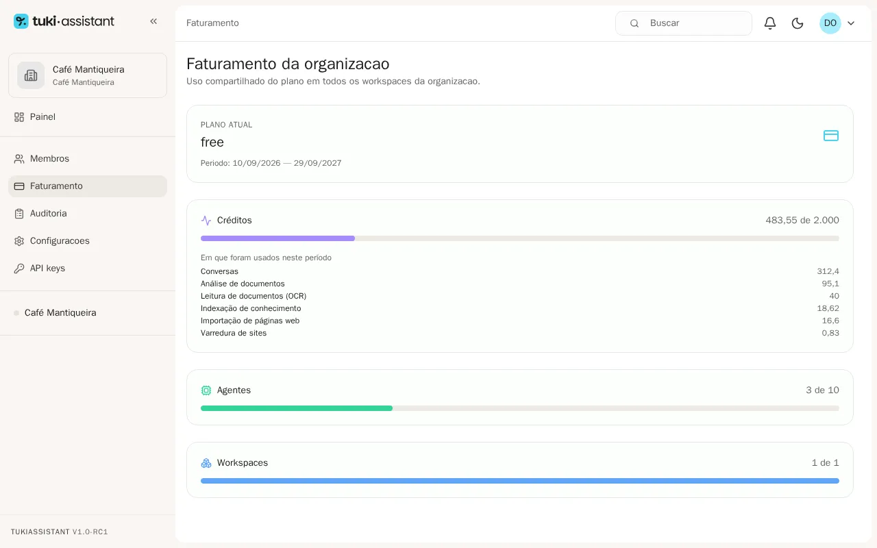 Faturamento da organização com os créditos usados